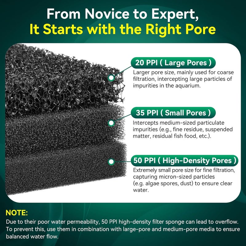 Borlech Aquarium Bio Filter Sponge Pad - Cut-to-Size Aquarium Filter Media for Fish Tank, Pond, Sump - Mechanical & Biological Filtration (18.5"x18.5"x0.8", 50PPI, 2 Pack) - Image 4
